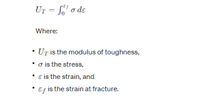 Mechanical Properties Review: Strength, Stiffness, and Hardness ...
